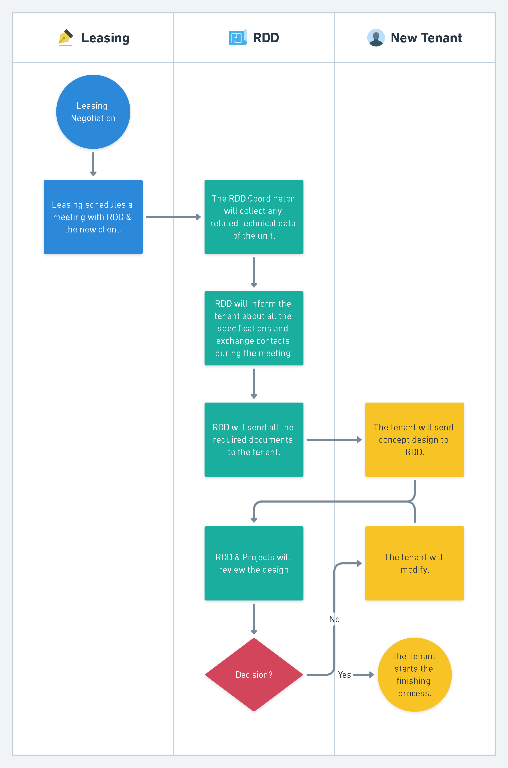 Retail Design & Delivery Process – The Process Library